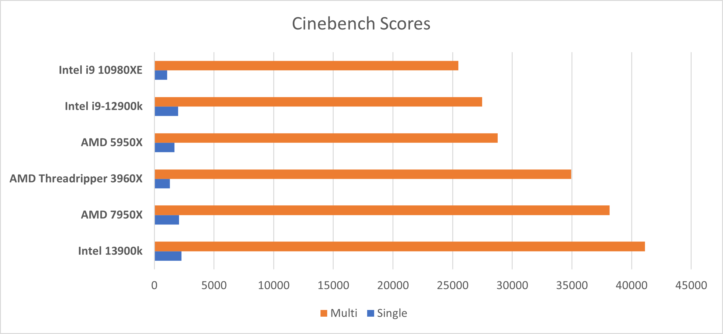 Benchmarking Intel Core i913900k and NVIDIA RTX 4090 Kowatek