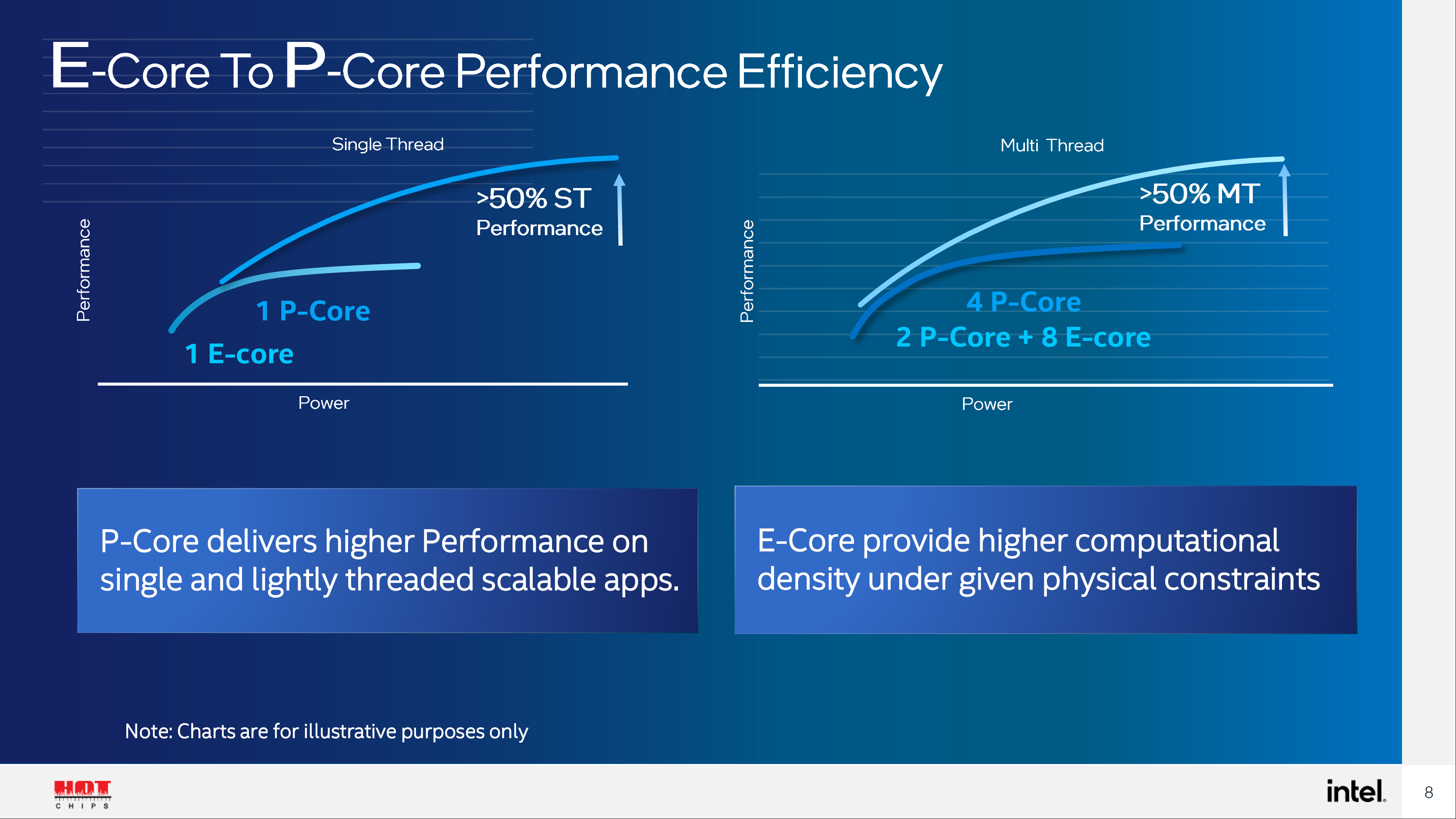 All About Intel P Vs E Cores