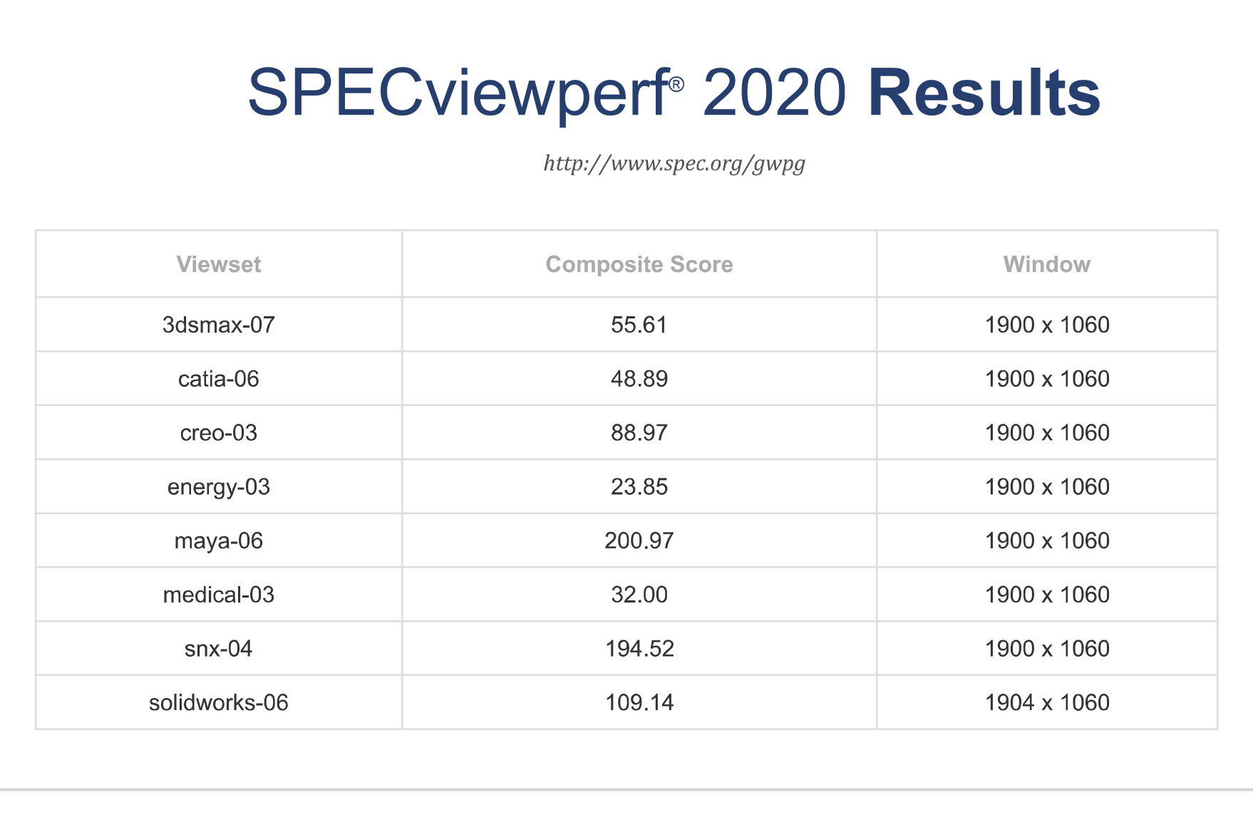 W-3335 SpecviewPerf