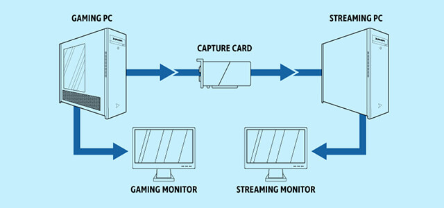 Dual PC guide
