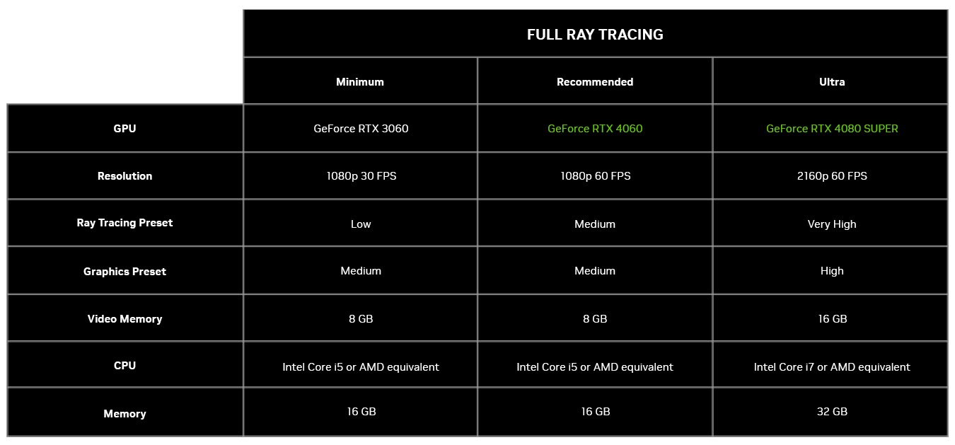 FULFILL YOUR DESTINY WITH RTX | Velocity Micro